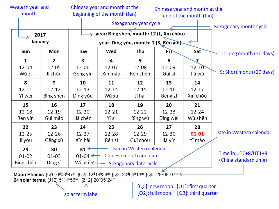 Conversion between Western and Chinese Calendar (722 BCE — 2200 CE)